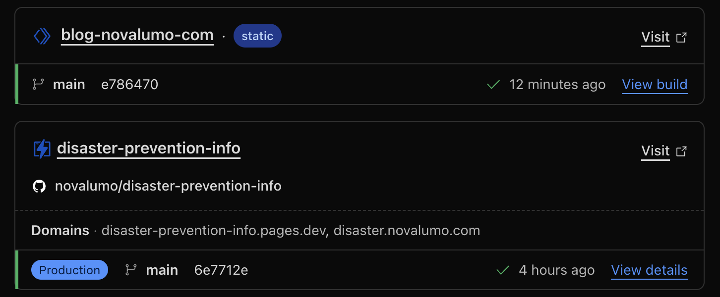 Workers 一覧画面